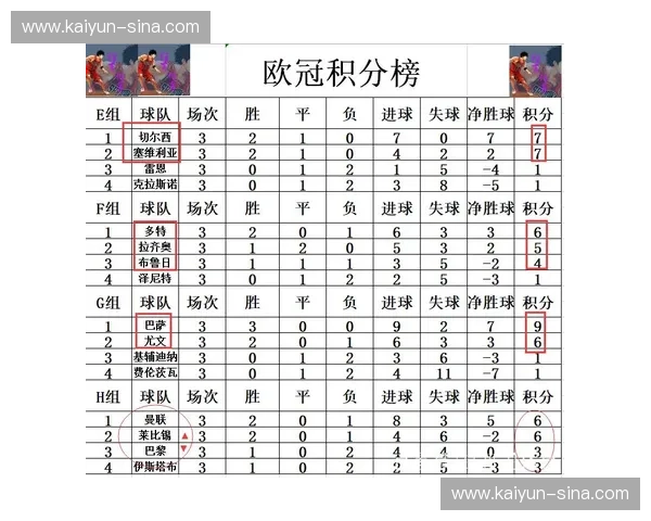 巴黎巴萨切尔西形成死亡三角 晋级路径难度系数显著提升